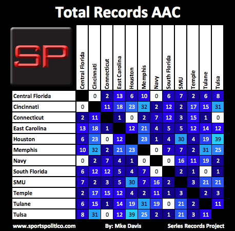 SRP #13 AAC Total Records Picture