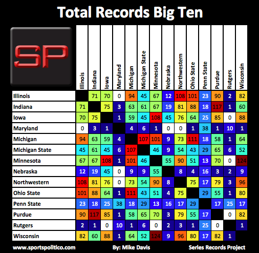 SRP #3 Big Ten Total Records